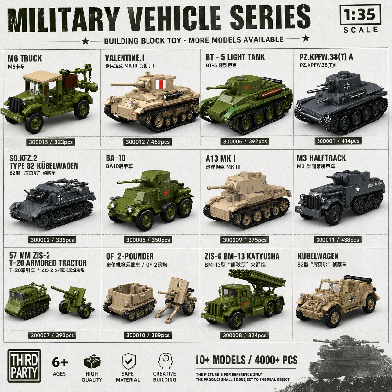 World War II Tank Series